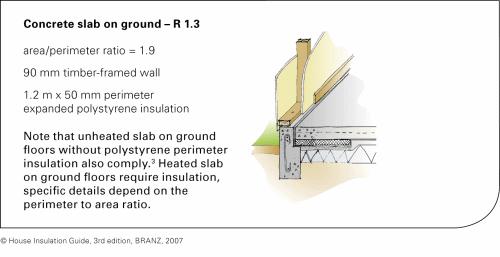 Floors Around 14 percent of heat is typically lost through the floor. Installing underfloor foil insulation can be risky. Risks when installing home insulation (https://www.building.govt.