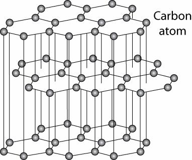 Carbon Forms Carbon Forms Carbon black amorphous surface area ca.