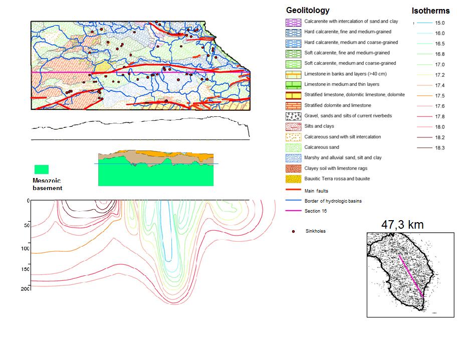 Geolithologic map Topographic profile