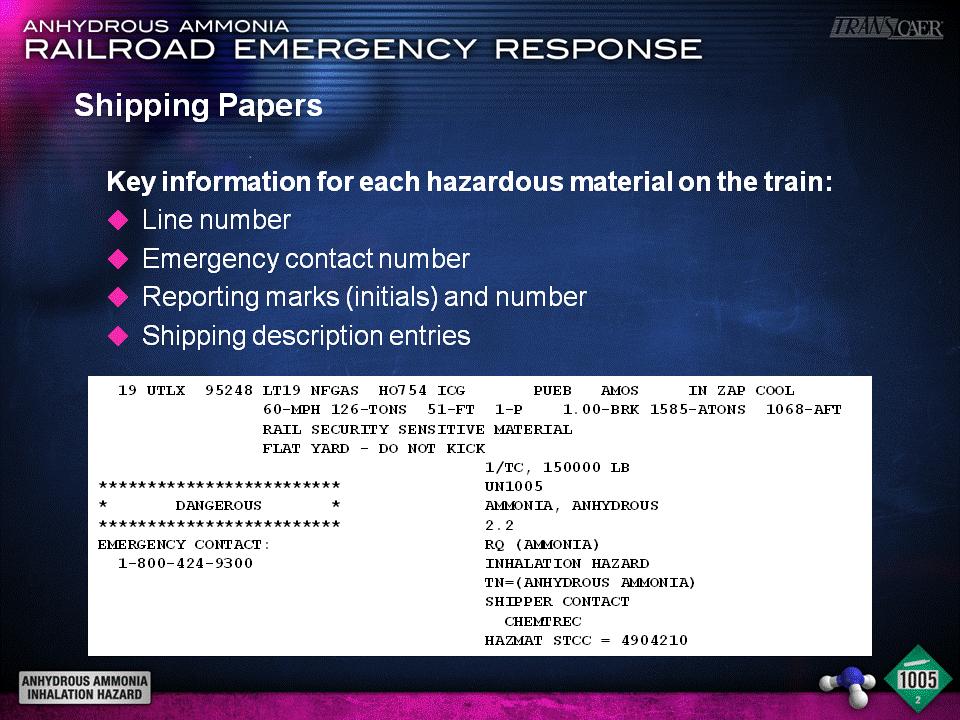 b. Emergency response information for each hazardous material on the train c. Position of the hazardous material shipments in the train d.