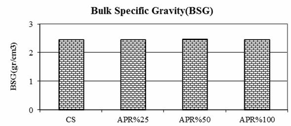 136 M. Karacasu et al. Figure 7 BSG values of specimens Marshall Stability is defined as the maximum load carried by a compacted specimen tested at 60 C at a loading rate of 51 mm/min.