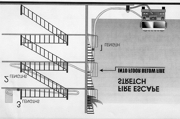 8.15 FIRE ESCAPE STRETCH 8.15.1 Sufficient hose should be stretched and arranged below the fire escape balcony. The hose can be hoisted with a utility rope or a 6 foot hook.