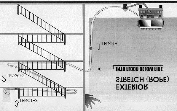 8.16 UTILITY ROPE STRETCH 8.16.1 Engine companies should carry 75 feet of 3/8 inch nylon rope to be used for a quick, efficient stretch to upper floors or roofs (see Fig. 8-6).