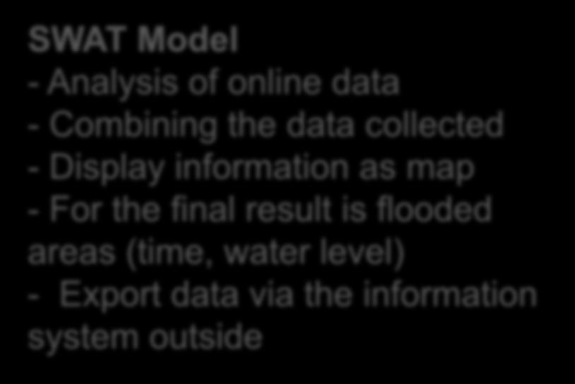 Software - Display to information collect and as map transmitting the result - For the final result is Processing synthesize flooded unit to support data center: areas (time, water level)