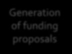 proposals 2 3 Concept development (voluntary) Submission of funding