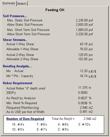 Concrete Design Modules 117 Summary Tab Max. Static Soil Press This is the soil pressure due to dead, live, and overburden loads, and should not exceed the Allowable Static pressure.
