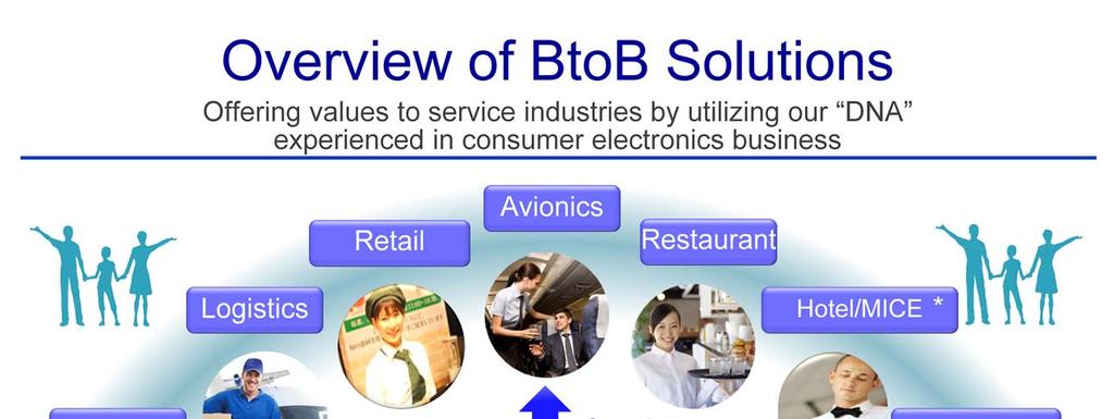 As previously mentioned, AVC Networks Company has been shifting to BtoB solutions business.