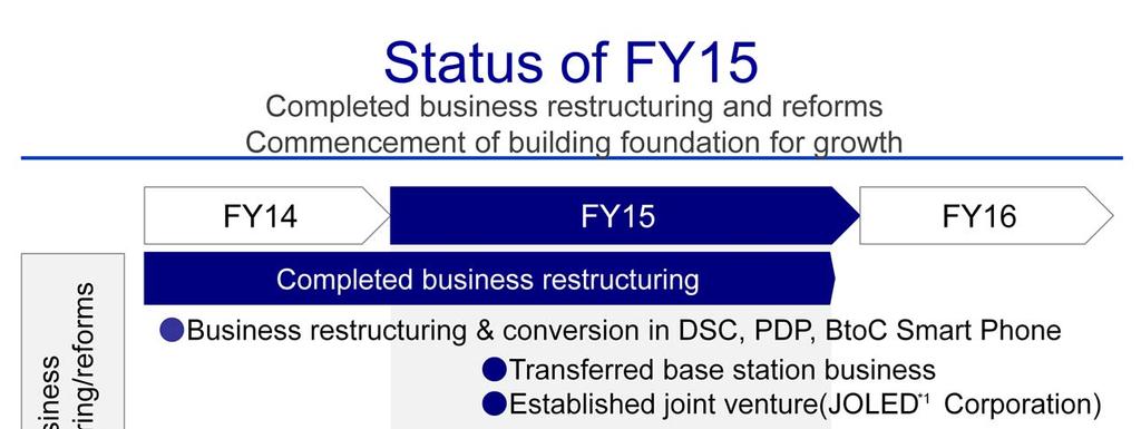 Business restructuring in FY14 and 15 has been completed. Restructuring and transferring to new business areas were implemented in the DSC, plasma display and BtoC smartphone businesses.