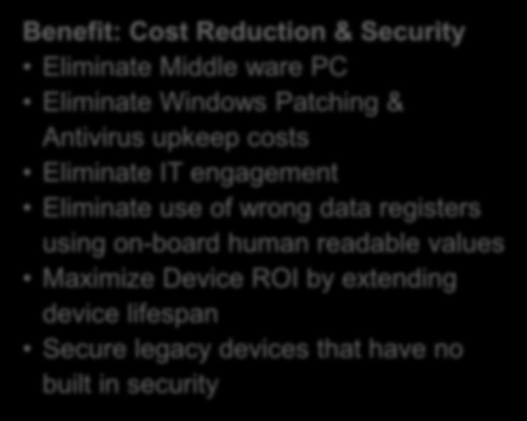 Reduction & Security Eliminate Middle ware PC Eliminate Windows Patching & Antivirus upkeep costs Eliminate IT engagement Eliminate use of