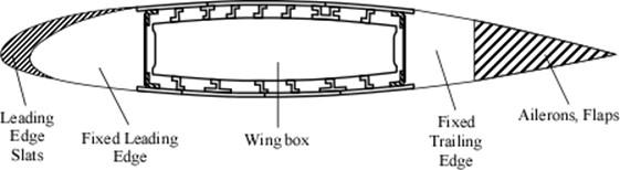 Wing Section and Assembly (a)