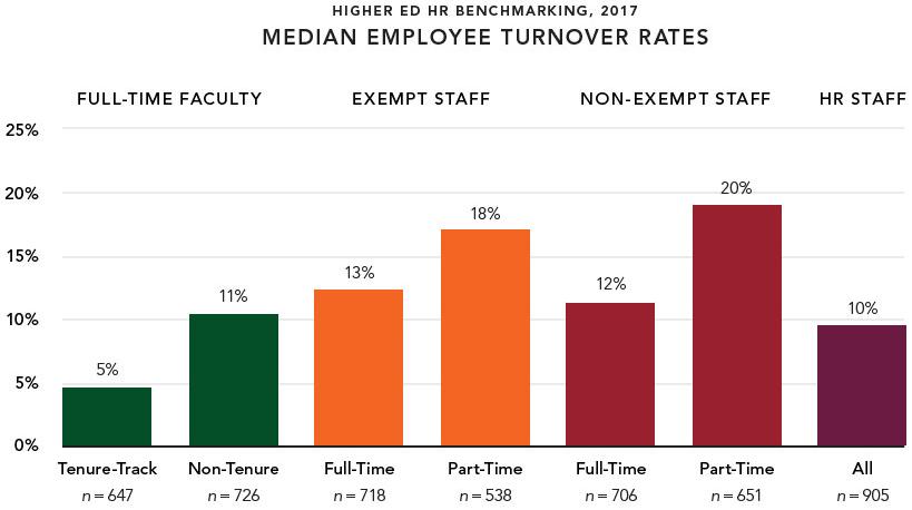 A closer examination of the available data regarding SDSU employee turnover, articulates average duration of employment as follows: Female Male Resident Alien on- Resident Alien Alien Substanti al
