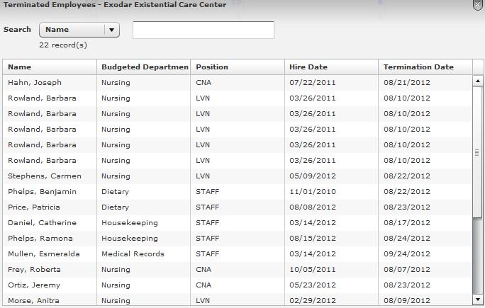 Figure 44 - Employee Turnover Additional columns display totals for the number of employees that were Hired,