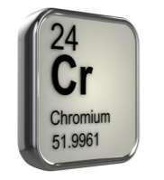 Metals - Chromium Inhibits respiratory activity