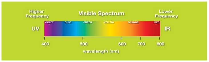 transmittance of UV