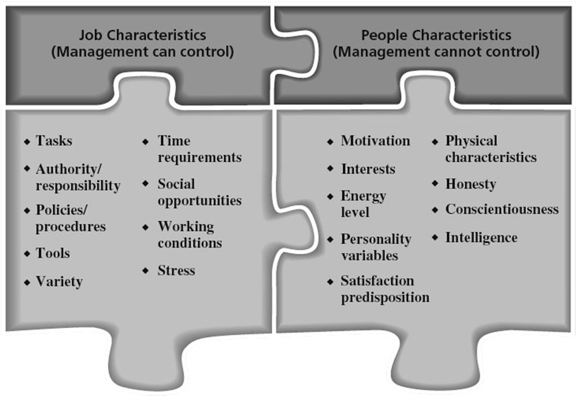 Some Characteristics of People and Jobs