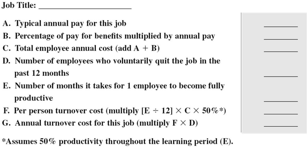 Simplified Turnover Costing Model $20,000 40% $28,000 20 3 $ 3,500 $70,000 Figure 3 4 http://www.deden08m.wordpress.