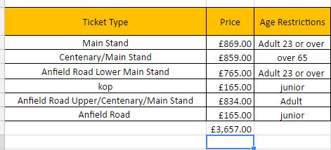 Another one was that i had not calculated the overall price for all of the ticket types.