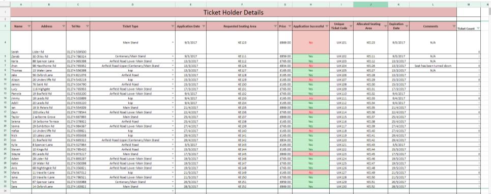 The ticket holder details contains various data types and also has conditional processing, this is used when a rule is placed and also this is used to change the colour of the cell as well as the