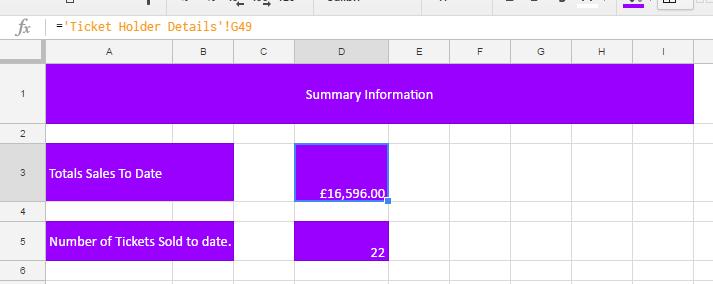 This here is an output of the data worksheet. This is created so that it shows the popularity of the tickets, this helps as the greater percentage of tickets helps the football club gain more profit.