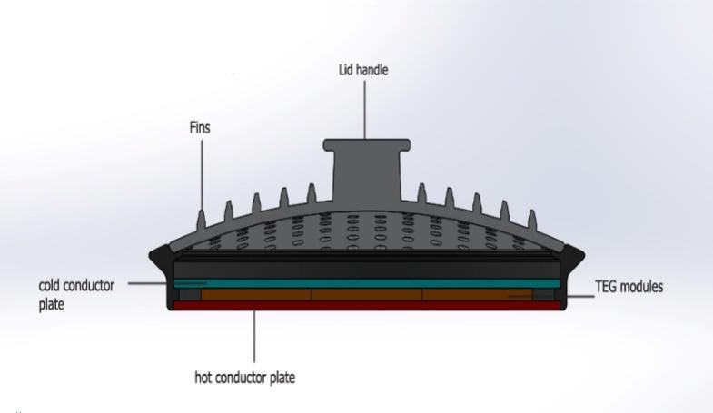 e. heat capable of producing electric power, that sinker produces high temperature power is generated when the Power Lid is for TEG) placed over the cooking pot. It is especially 2.