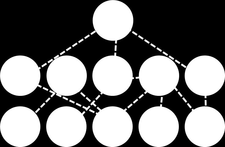 HOW WE DO IT + Platform / Graph Network 10+ Billion nodes All types of