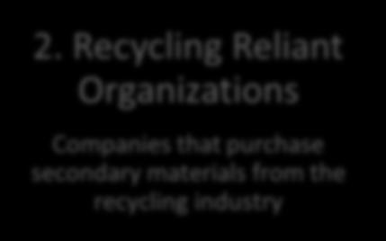 Reuse and Remanufacturing Organizations Organizations that directly use and/or remanufacture products for final consumption 4.