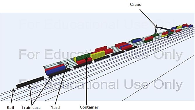 We simulate the start shuttles multimodal terminal, container terminal at the arrival, loading and unloading of containers and finally the arrival of the multimodal terminal shuttle.
