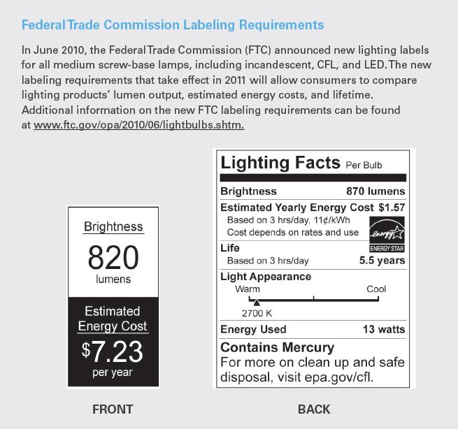 The Federal Trade Commission introduced new labeling requirements that took effect in 2011 that incorporates detailed information, including lumens, wattage and estimated yearly energy cost, as shown