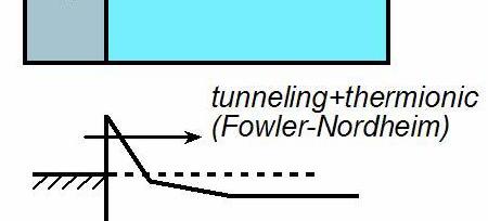 depletion width - Enhanced tunneling across
