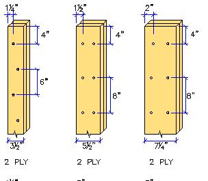 MAXIMUM AXIAL LOAD (P f, in pounds) effective length of column (2) ON COLUMN ASSEMBLED WITH NAILS (1) Column size (inches) 3½" x 3½" 3½" x 5½" 3½" x 7¼" 5¼" x 5½ 5¼" x 7¼" 7" x 7¼" 6 63 179 237 33767