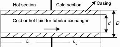 1400 THEMAL SCIENCE, Year 2015, Vol. 19, No. 4, pp. 197-1402 thermal environment. Combined tubular exchanger and heat pipe exchanger in which the wick is neglected is pictured in fig. 6. Figure 5.