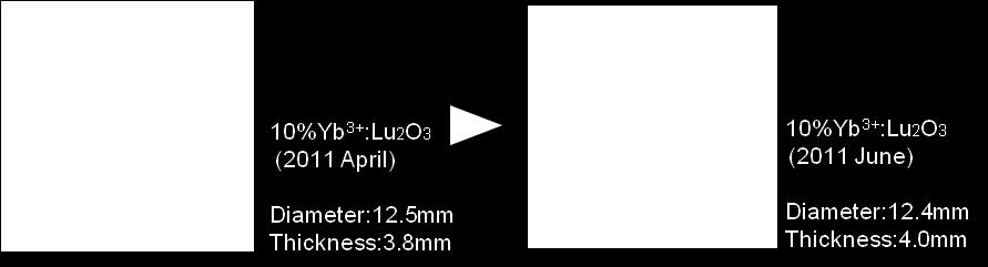 7 Appearance of transparent Lu2O3 ceramics in 2011 Apr.