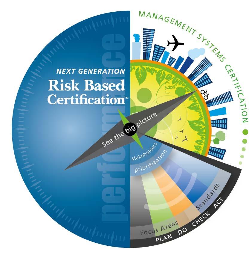A smoother transition AND sustainable business performance DNV GLs Next Generation Risk Based Certification approach naturally supports your transition to the new revision of ISO standards.