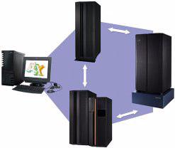Attached NAS CP CP CP CP Partitioning Server Farms LAN SAN iscsi GW Clusters SAN Rational DB2 Tivoli CRM ERP PLM SCM Lotus IT Infrastructure Optimization