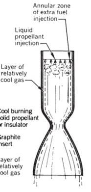 Heat Transfer - Supplementary Cooling Methods Film cooling Summary Auxiliary method to augment another technique of cooling A relatively thin fluid film protects the walls from