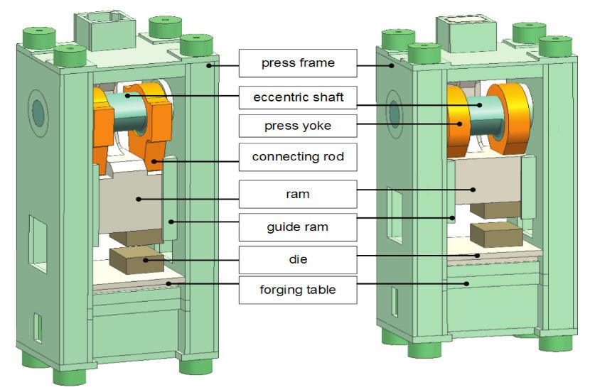 (a) Mechanical forging press 25 MN with connecting rod - proposal 1, (b) Mechanical forging press 25 MN with press yoke - proposal 2.