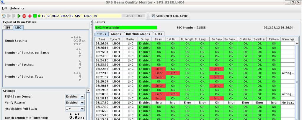 SPS: Beam Quality Monitor Check of key beam