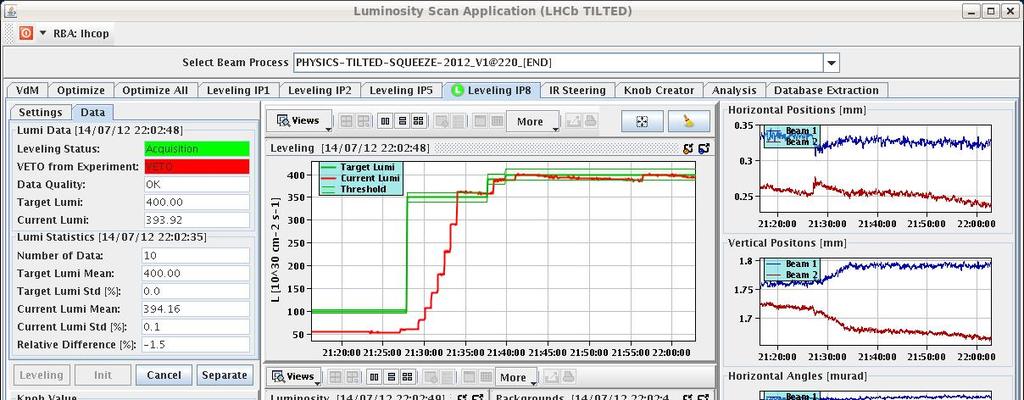 LHC Luminosity scan and