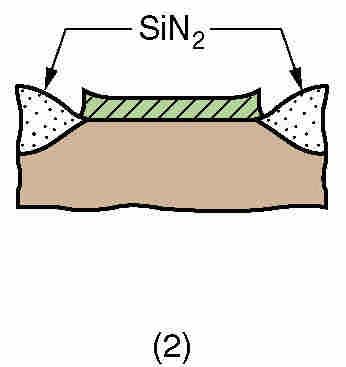 2. SiO 2 is grown in exposed regions of surface by thermal oxidation SiO 2 regions are insulating and will