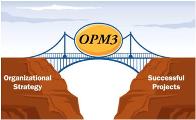 OPM3 The Information Governance Assessment is the most comprehensive platform