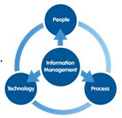 Information Management Information Management Information Management (IM) is the collection and management of