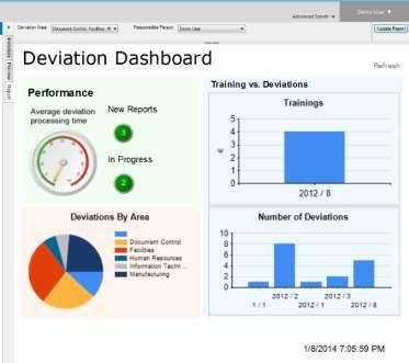 Reporting & Business Intelligence Get insight into your operations View real-time statistical data