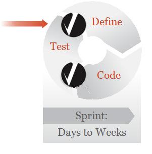 The problem is how to define that set of tests and know that the code is sufficiently tested.