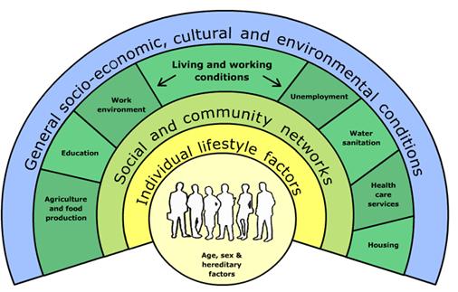Community and individual factors