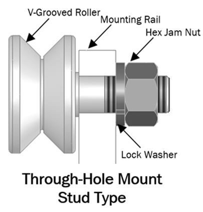 Be sure that the mounting rail surface is as large as the Shoulder Diameter (SD) of the roller and is of sufficient thickness to support the