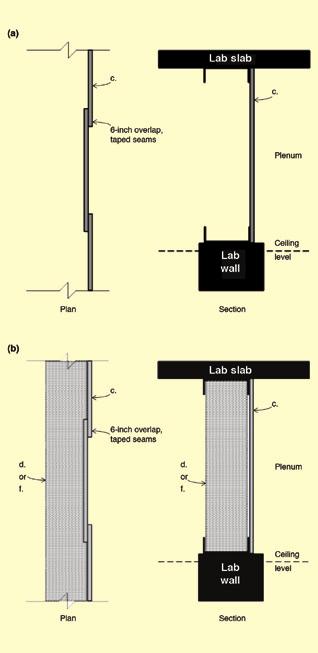 sealed with metal tape. Figure 6. (a) Mass-loaded vinyl (MLV) plenum barriers without insulation; (b) with insulation type d or insulation type f in materials list.