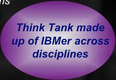 IBM SOA & WebSphere Social Media Council Views of Diverse Business Areas Local Insight: Country Marketing Teams Customer Set Marketing:
