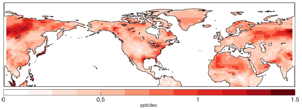 Influence of climate variability differs by region and season