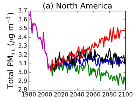 A climate penalty on fine particulate matter over North America possible, depends on climate scenario RCP8.5_2005aerosols RCP6.0_2005aerosols RCP4.