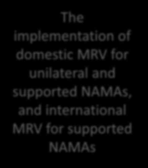 implementation of domestic MRV for